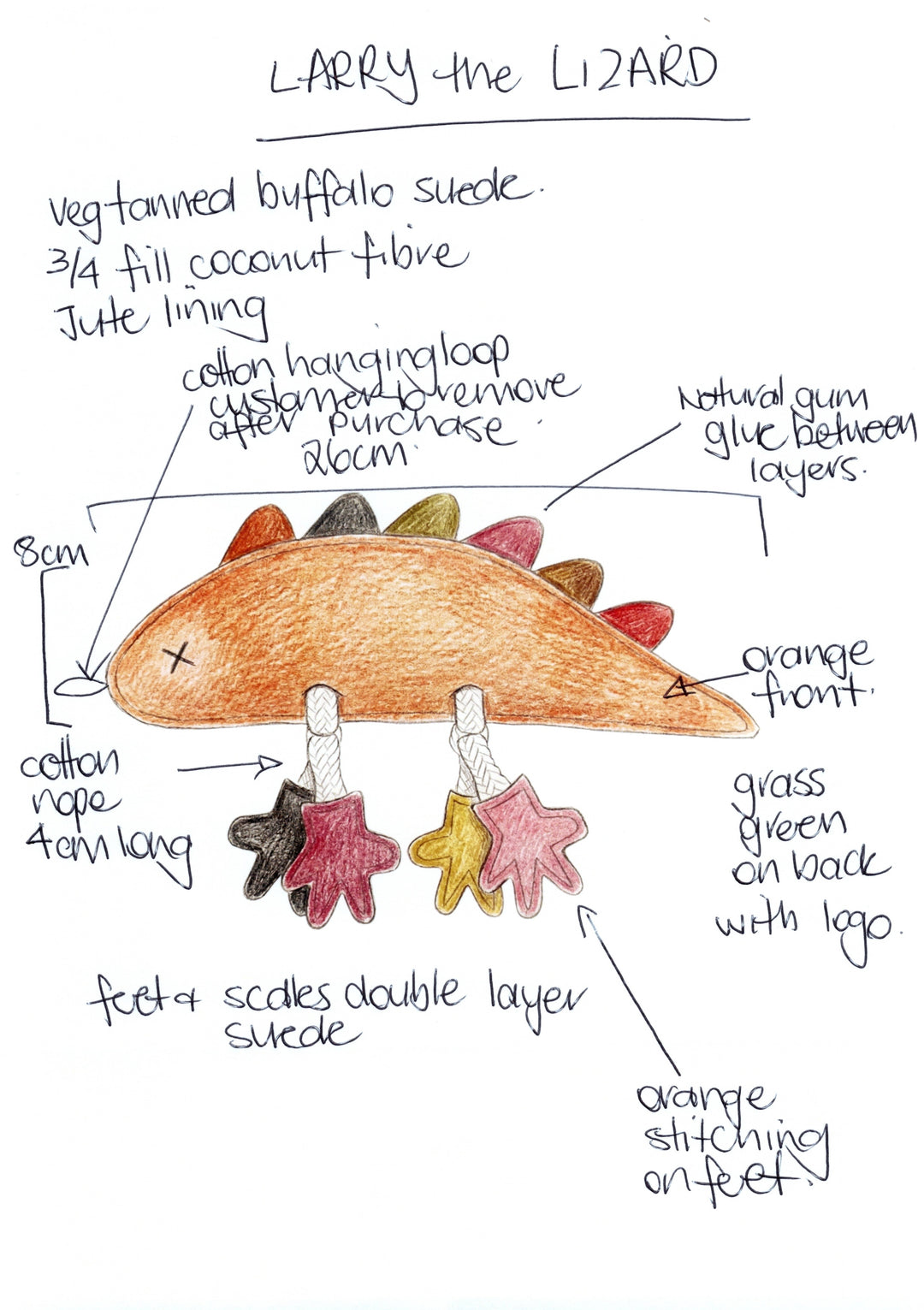 A sketch of the Georgie Paws "Larry the Rainbow Lizard Dog Toy" shows colored suede spikes, multicolored stitched feet, and notes highlighting its compostable materials: buffalo suede, jute, and coconut fiber.