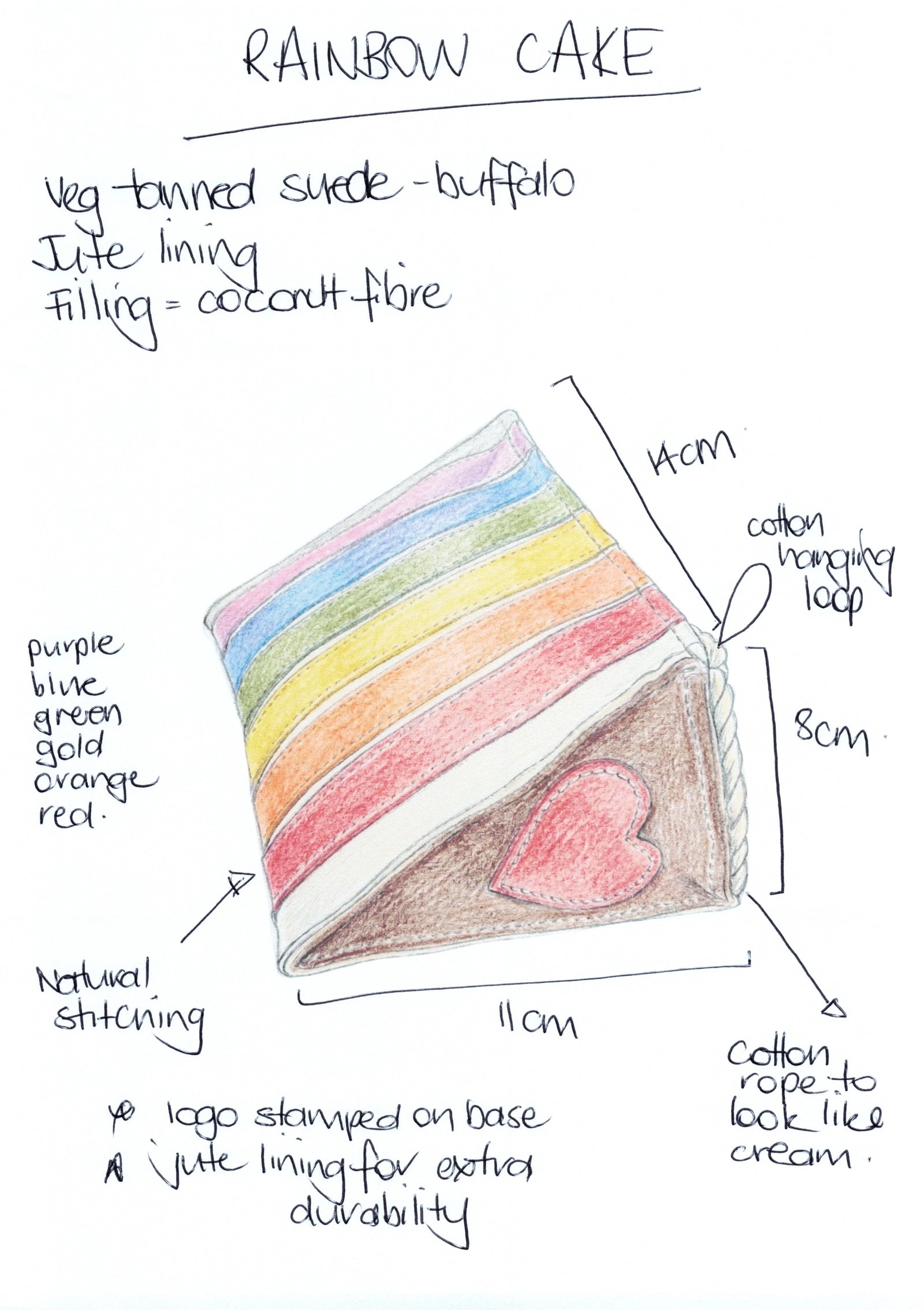 A hand-drawn diagram of the Georgie Paws Rainbow Cake Dog Toy shows colored layers, jute lining, a heart accent, and decorative cotton rope. Labels around the image highlight its playful design, dimensions, and materials.