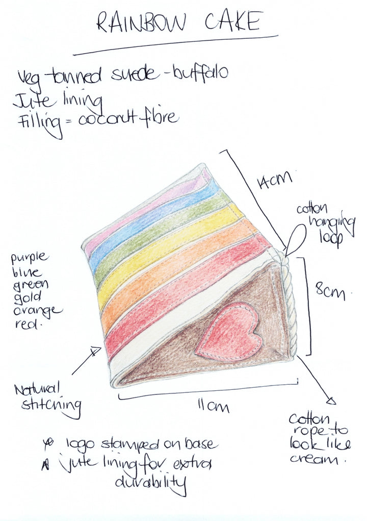 A hand-drawn diagram of the Georgie Paws Rainbow Cake Dog Toy shows colored layers, jute lining, a heart accent, and decorative cotton rope. Labels around the image highlight its playful design, dimensions, and materials.